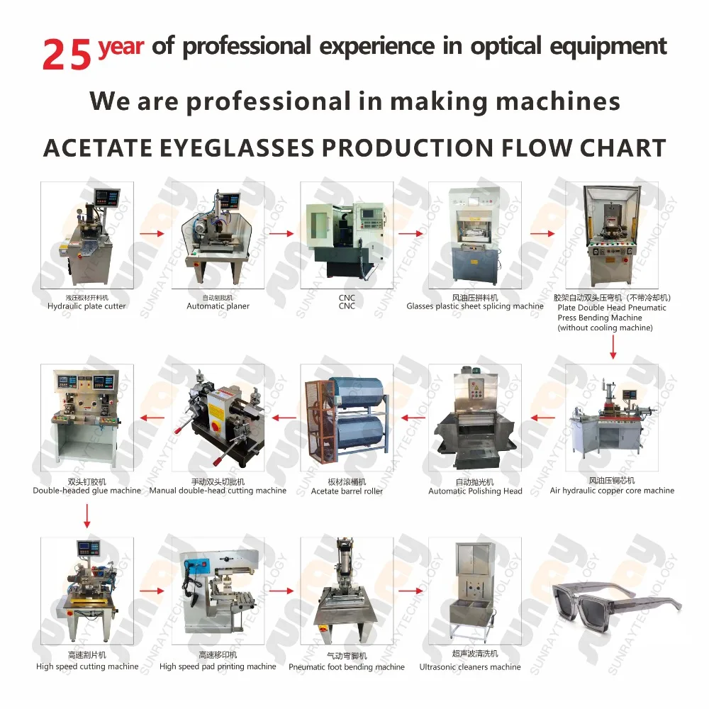 Eyeglasses Frames Manufacturing Factory Acetate Glass Product Machinery Custom Manual double-head cutting Machines