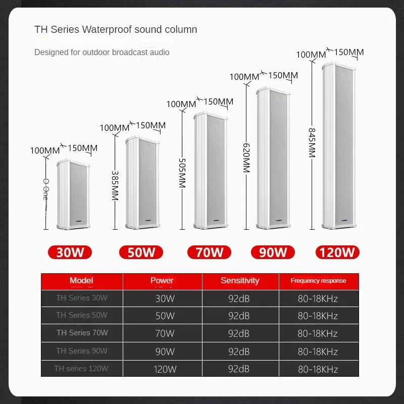 Waterproof Outdoor Wall-Mounted Broadcast Speaker Set for Campus Public Broadcasting Sound System