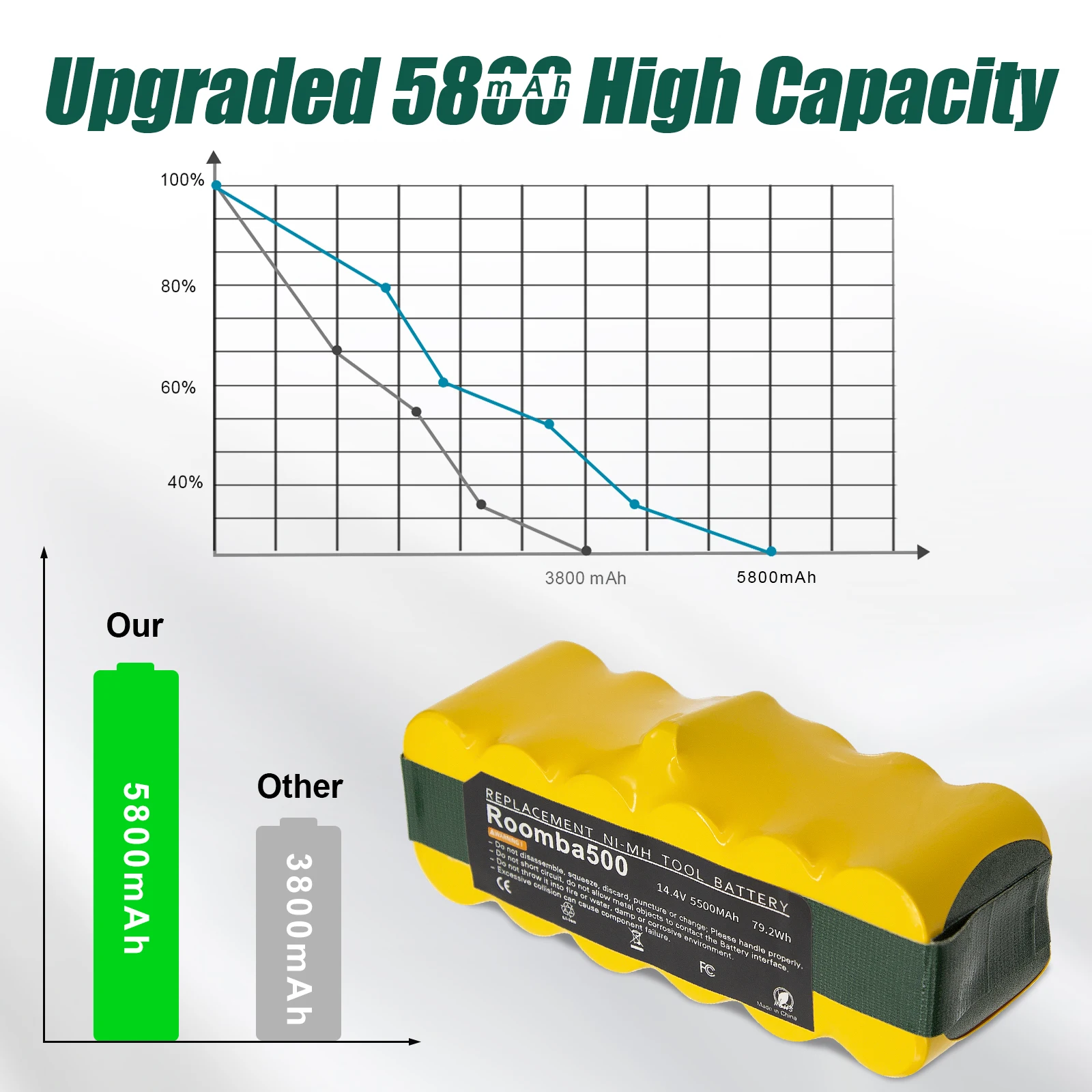 بطارية لـ iRobot Roomba ، وv ، وav mAh ، ، وكان ، ، وكان ، ، ، ، ، ، ، ، ، ، ، من من من من