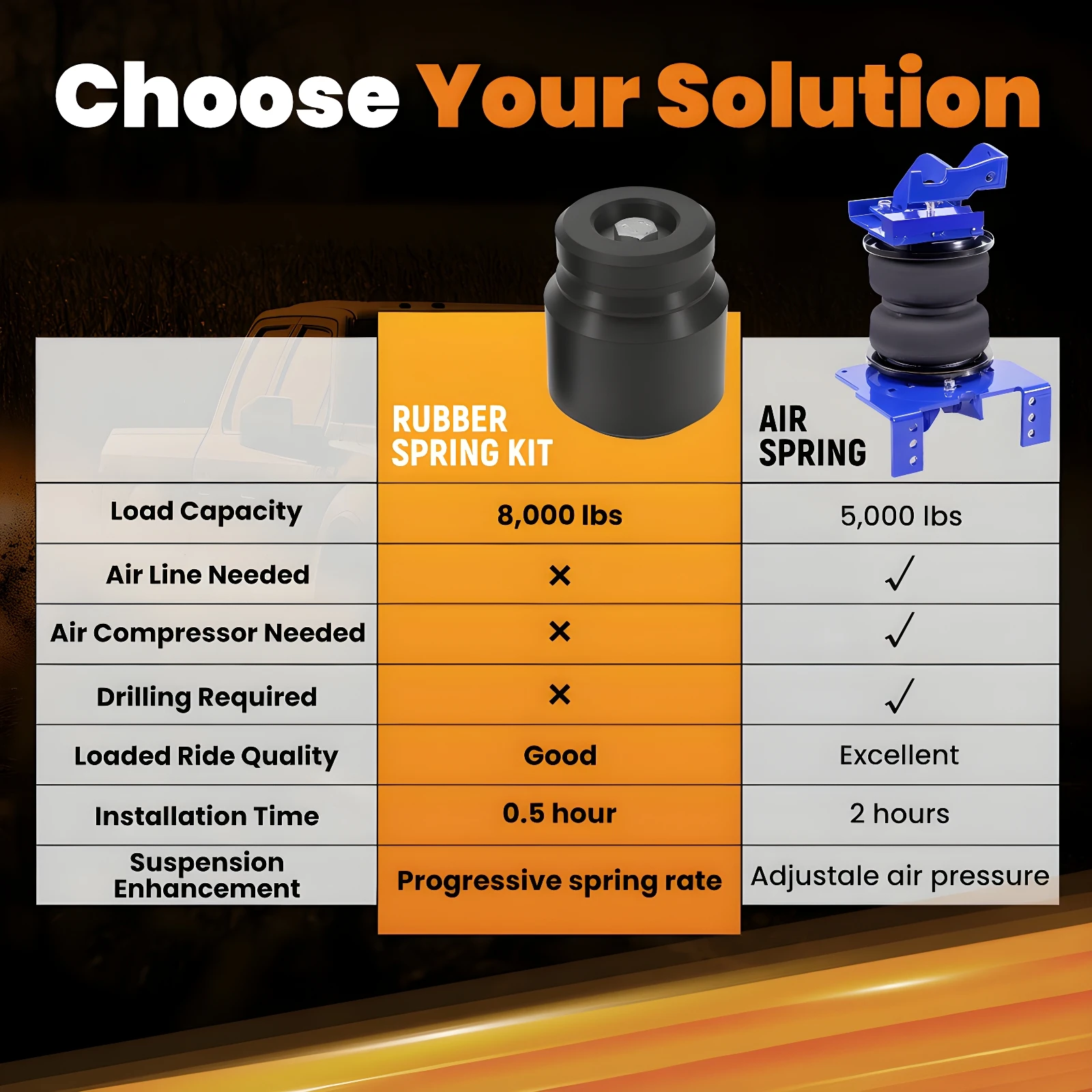 نظام تعزيز التعليق الأمامي لجي إم سي سييرا 3500 HD 11-2025 طقم زنبركي مساعد التعليق الأمامي #6