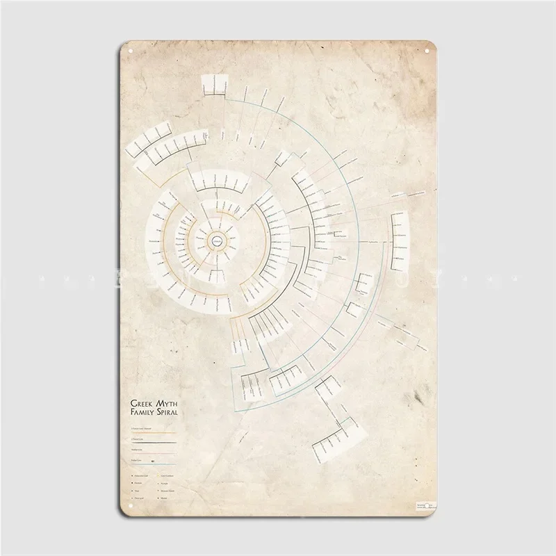 Greek Myth Family Spiral Infographic Metal Sign Cinema Garage Bar Cave Personalized Wall Decor Tin Sign Poster