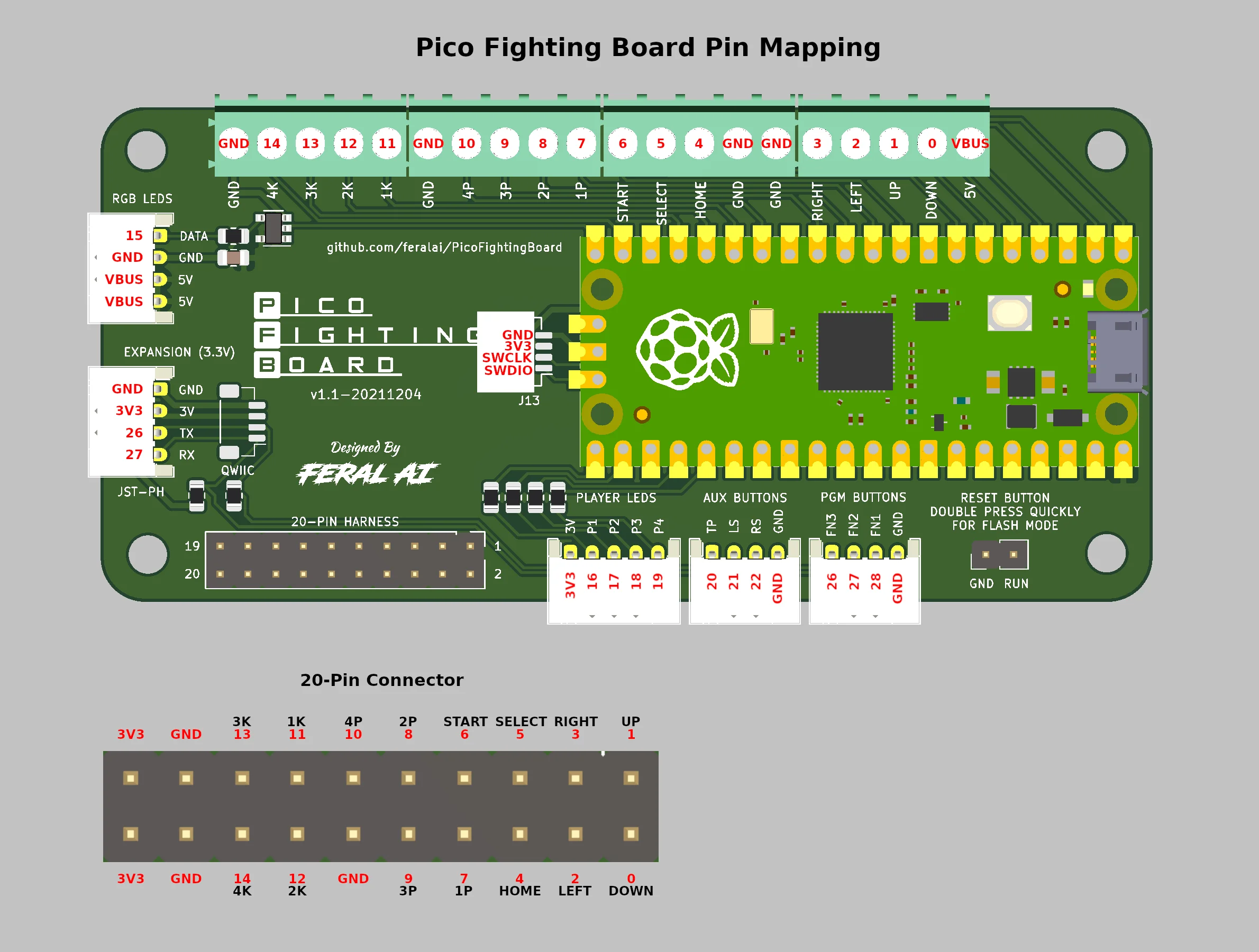 لوحة القتال Raspberry Pi Pico لوحدة التحكم في ألعاب الكمبيوتر V1.1A Picoboot محول لوحة المفاتيح لـ PS3/PS4