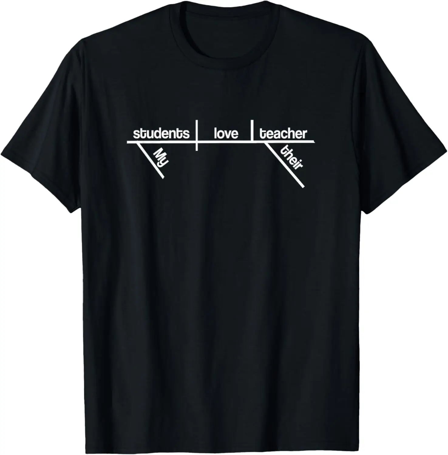 

Teacher Appreciation Funny Diagrammed Sentence Tshirt