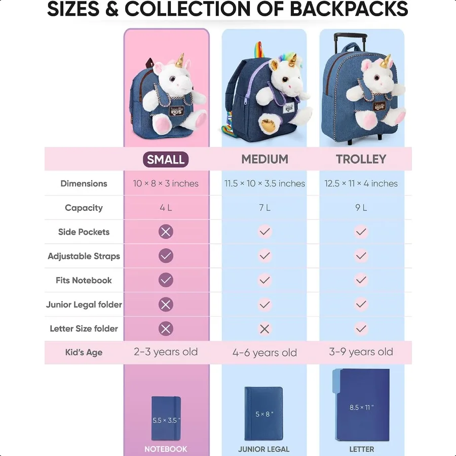 Jouets naturels pour filles de 3 ans, cadeaux d'anniversaire pour filles de 2 ans, cadeaux pour filles de 3 ans, sac à dos pour tout-petits
