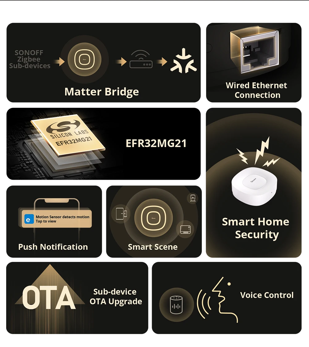 SONOFF ZBbridge-U Matter Zigbee Bridge Ultra Smatr Home Security Ethernet Connection OTA Upgrade Works SNZB-03P/SNZB-06P Devices