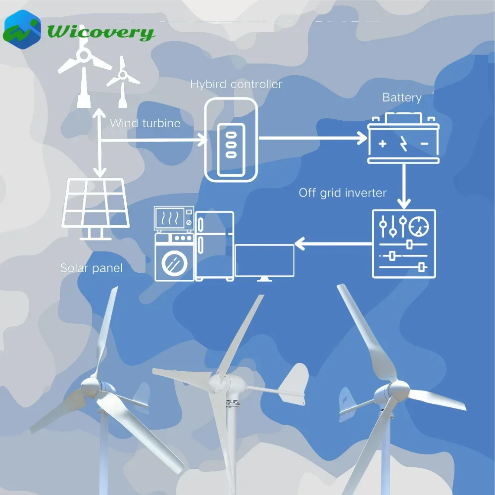 مبيعات المصنع نسخة جديدة محور أفقي توربينات الرياح شفرات كبيرة سرعة الرياح المنخفضة 20KW 30KW 12V 48V 24V الأجهزة المنزلية #4