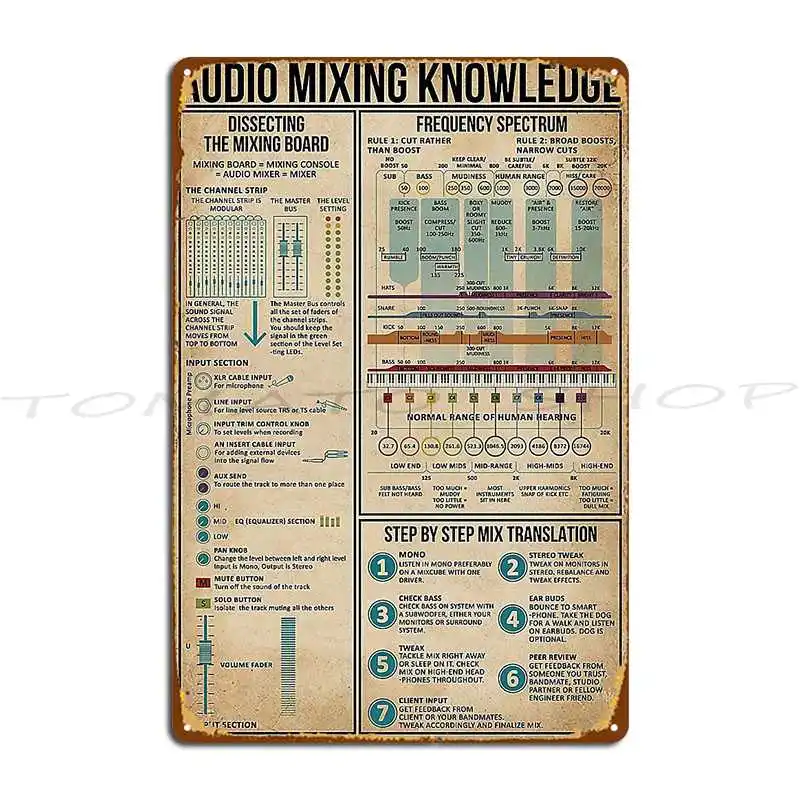 Audio Mixing Knowledge Metal Plaque Poster Mural Garage Club Cave Personalized Tin Sign Poster