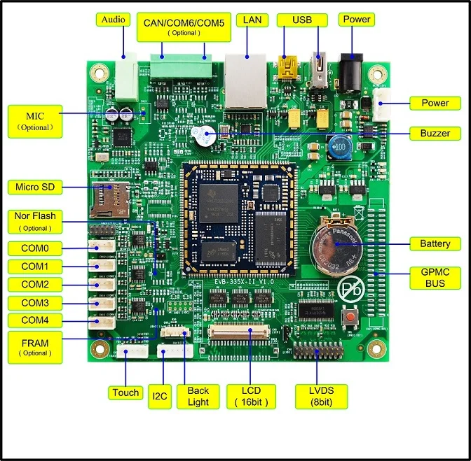 AM335x Development Board, 5 Serial Ports, Compatible with BeagleBone, Debian, Linux, Ubuntu