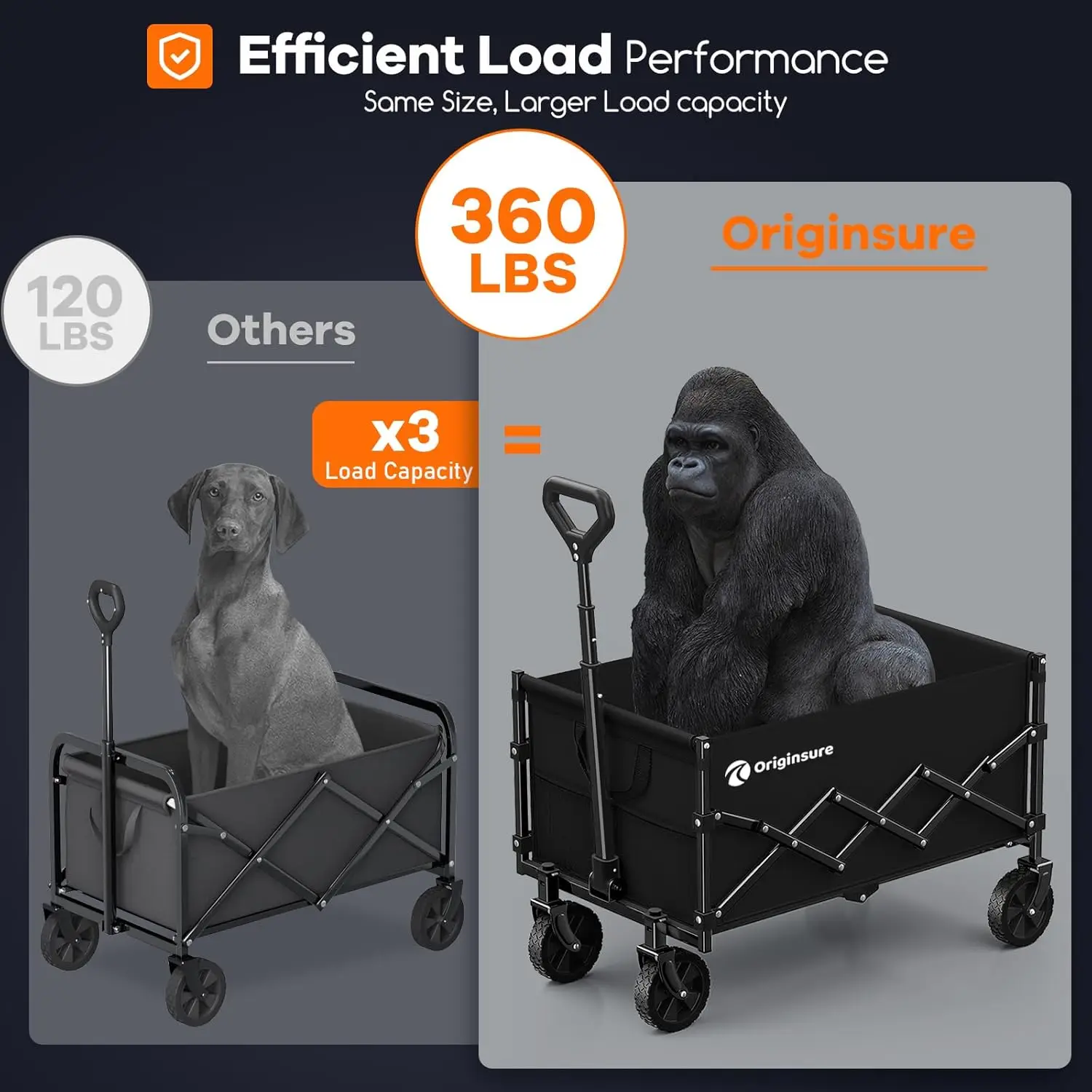 Carrello pieghevole, leggero, portatile, resistente, con ruote, per campeggio all'aperto, shopping, giardino, grande capacità