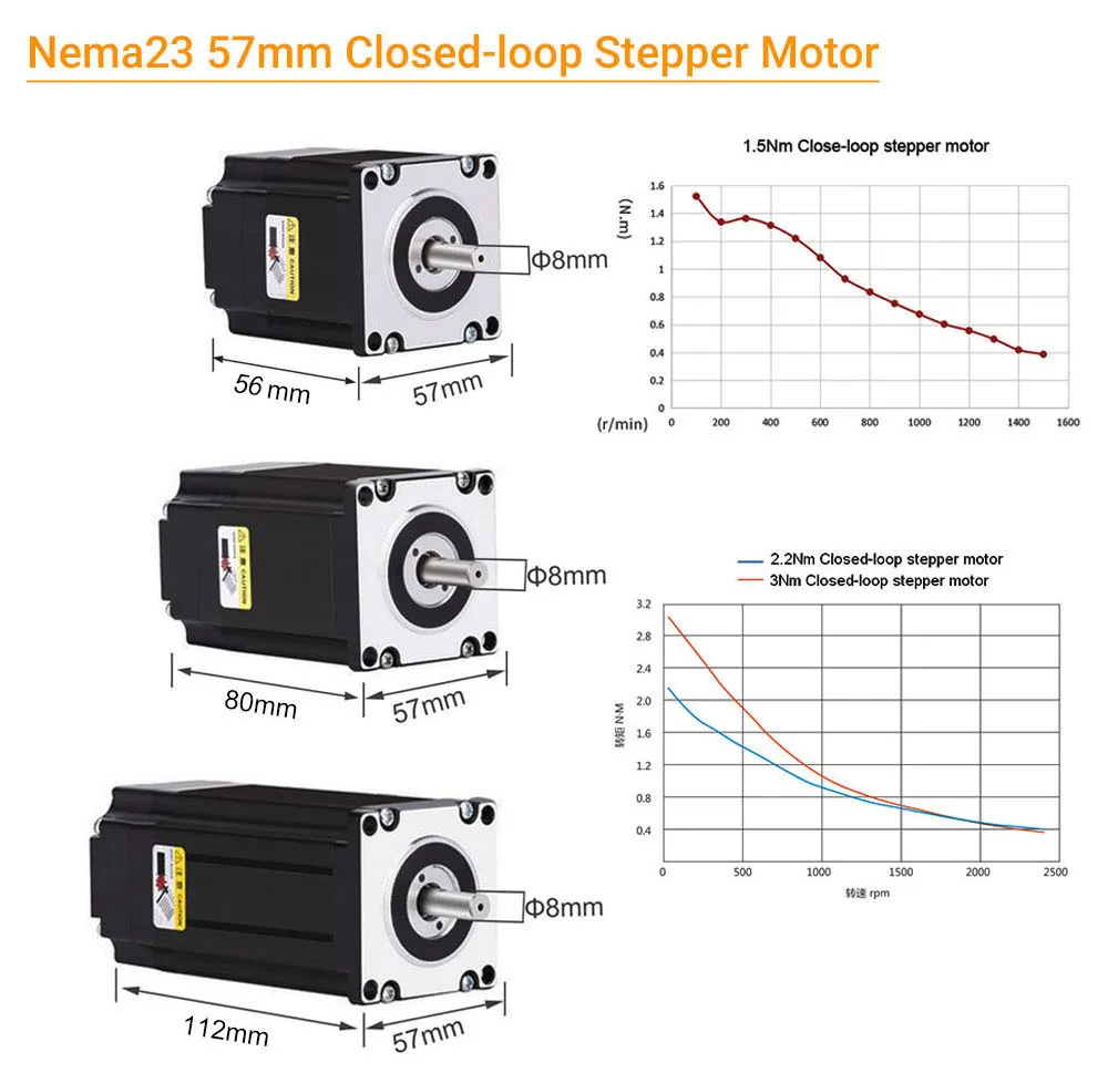 Nema23 57mm Motor paso a paso de circuito abierto/cerrado con codificador 1,5/2,2/3Nm Servomotor fácil híbrido Servomotor CC 1/2/3/4/5 ejes Kit