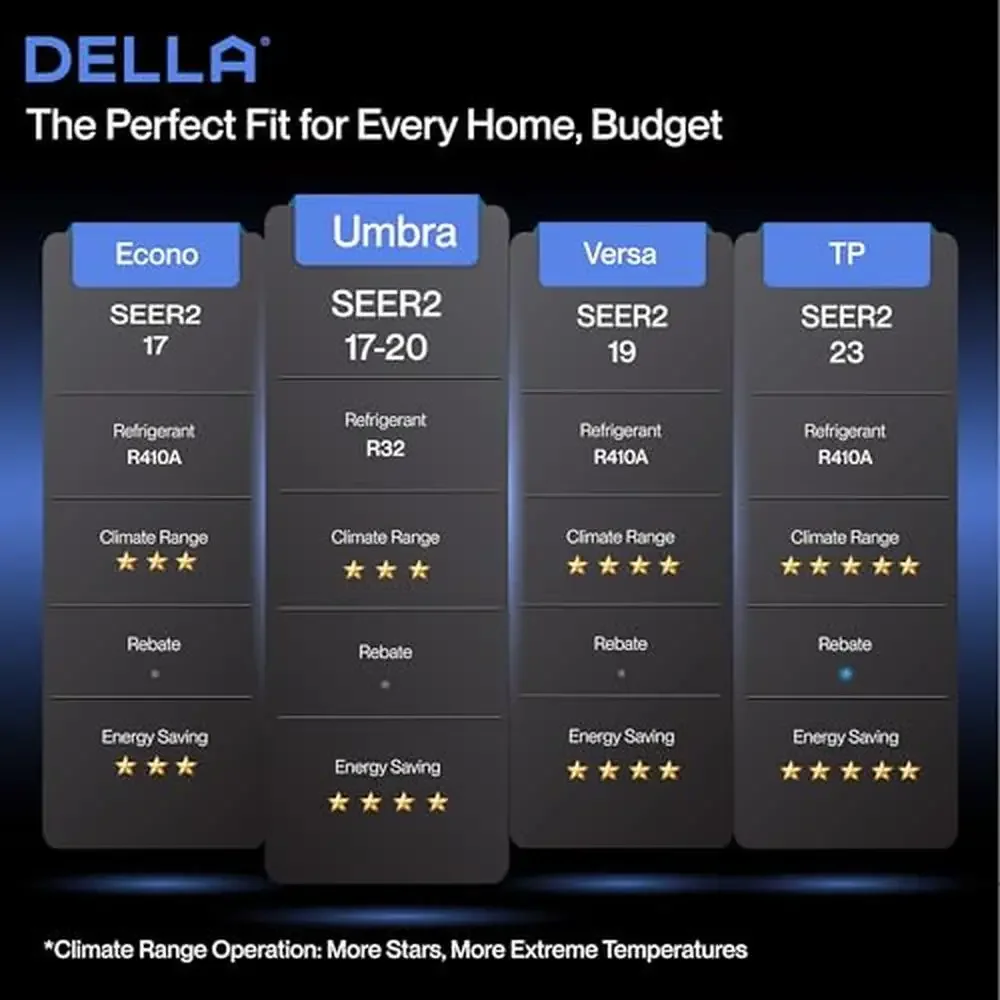 9000 BTU Wifi AC terpisah Mini bekerja dengan Alexa 19 SEER2 pompa panas hemat energi pendinginan cepat instalasi Ultra tenang 450 Sq.Ft