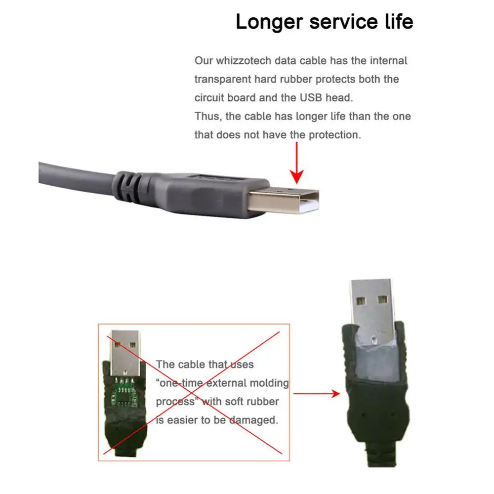 1,8 m Hochgeschwindigkeits-USB 2,0 ein Stecker auf RJ45-Kabel für Symbol-Barcode-Scanner ls2208 Netzwerk kabel Ethernet-Konverter-Transverter-Stecker