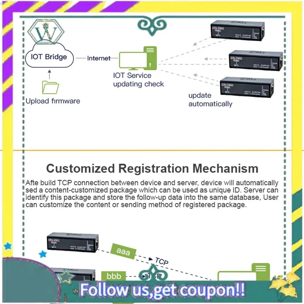 

A28Q-последовательный порт RS485 в преобразователь модуля сервера устройства Wi-Fi Elfin-EW11A-0 Протокол Modbus Передача данных через Wi-Fi