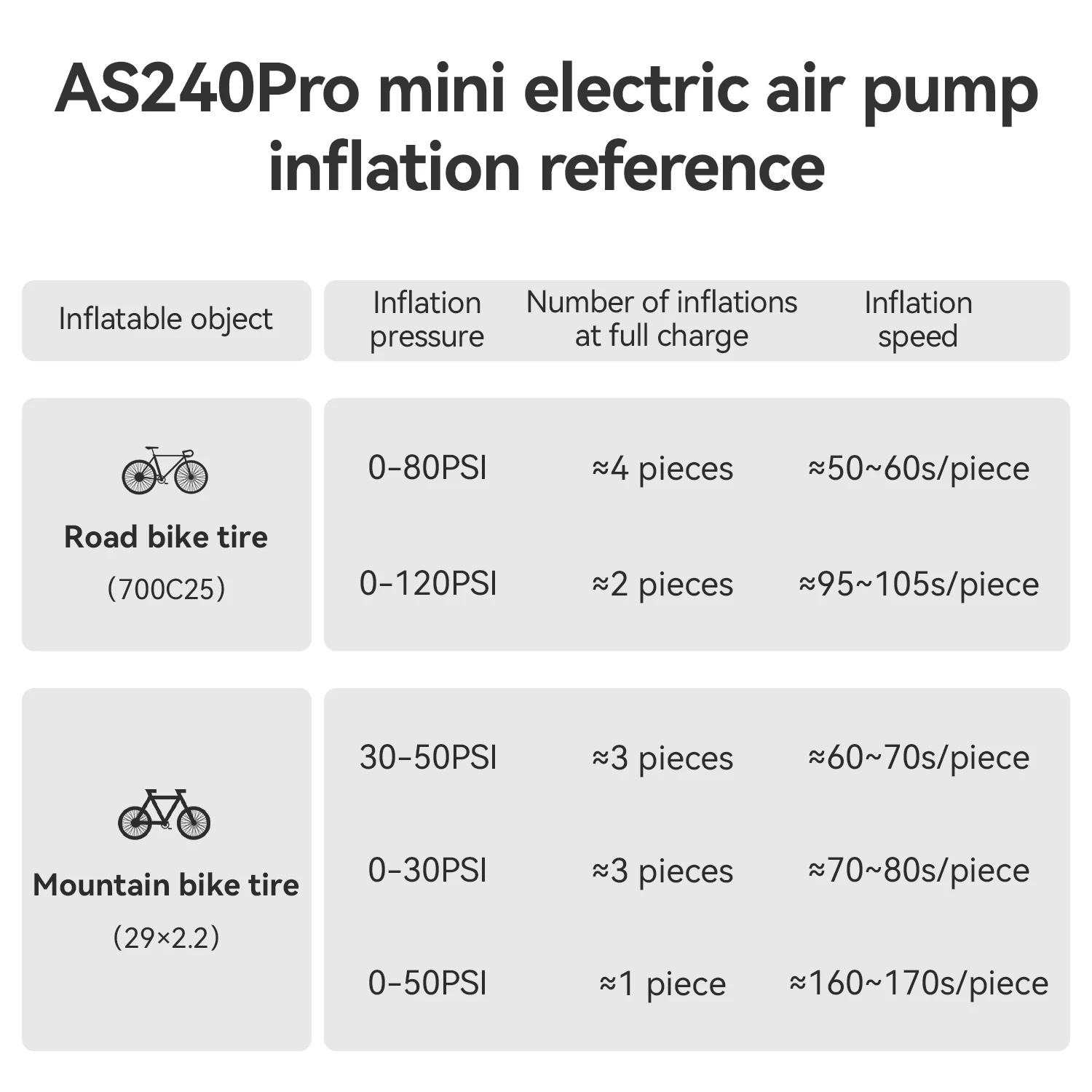 Rechargeable Electric Bike Tire Inflator Pump with Digital Display 120 PSI