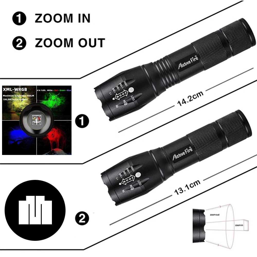 Upgraded Zoomable Red Flashlight, 4 Color in 1 Flash Light, Green Red Blue White Multi-Color RGBW Led with Memory for Fishing