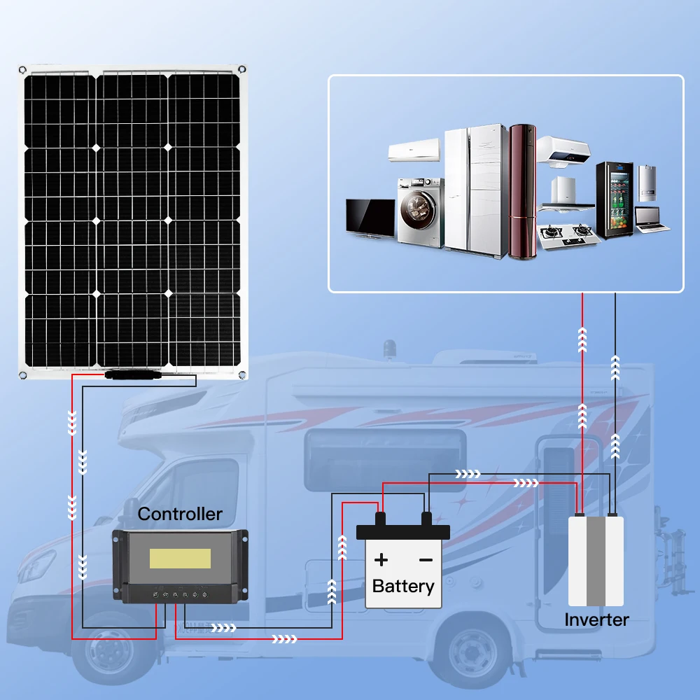 Solar Panel Kit Long Lasting Flexible Solar Panel 100W 200W 300W 400W Waterproof Panel Solar Monocrystalline Solar Cell RV Boat