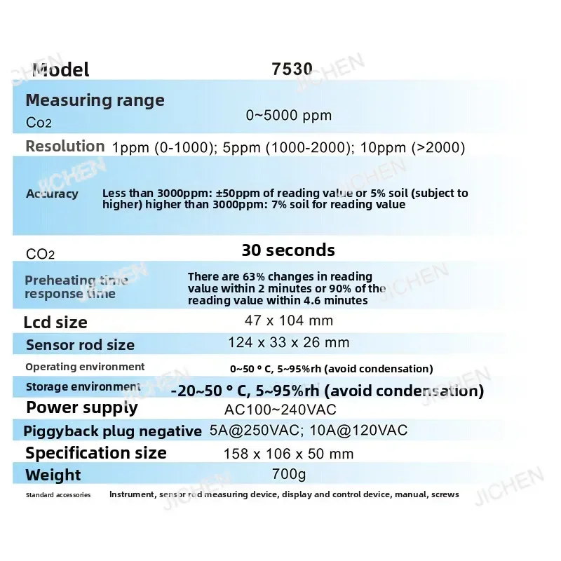 AZ7530 Relay Type Carbon Dioxide Detector Control Fan Sound and Light Alarm Day and Night Monitoring External Probe