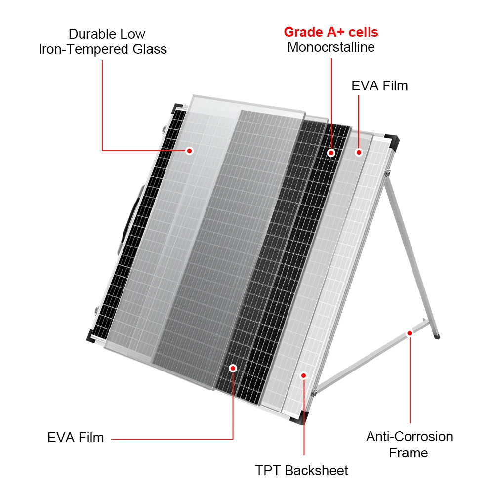 Dokio 18V 160W  Foldable Solar Panel Set Charge 12V Car Battery Cell Charger With 10A Controller Solar panel Kits