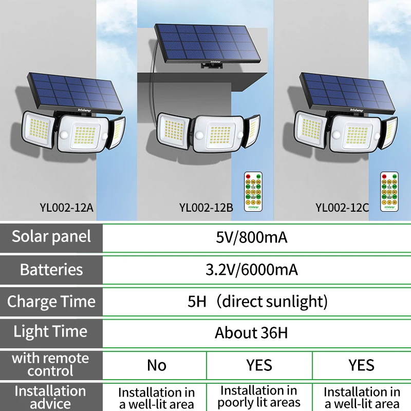 2025 أحدث 1200LM LED أضواء الشمسية في الهواء الطلق محس حركة الجدار مصباح للطاقة الشمسية الخارجية مقاوم للماء ضوء الشمس الطاقة ضوء حديقة الشارع