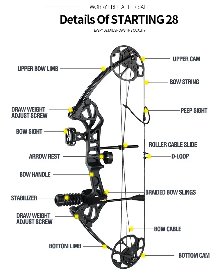 TOPOINT Starting 28, базовый пакет, охотничий блочный лук и промежуточные арки, оборудование для стрельбы из лука со всеми комплектами аксессуаров