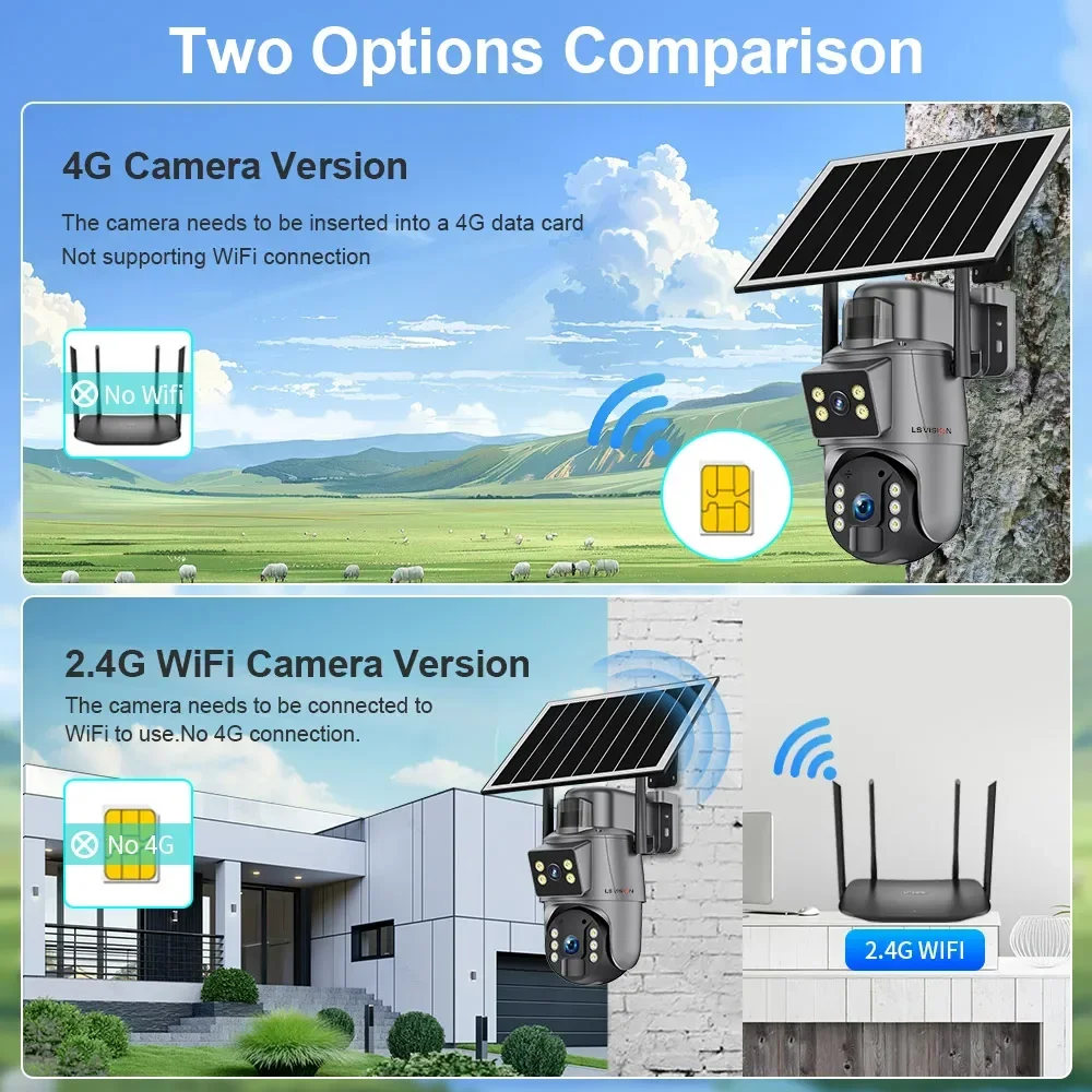 LS VISION 8MP Dual Screen 4G Solar Security Camera 4K WiFi PIR Detection Red Blue Light Alarm Auto Tracking CCTV Camera Ubox App