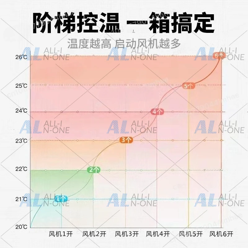Intelligent Digital Thermostat Temperature Controller for Breeding Greenhouse Fan Adjustable Automatic