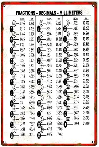 Machine Tooling Chart Fraction-Decimals- Millimeters Vintage Retro Style Pin Up Girl Sexy Garage Car Metal Sign Tin Wall Door Pl