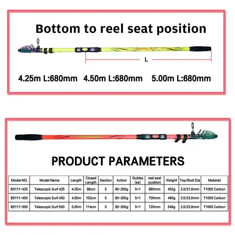 8 best sales surfkastningsspö - №3