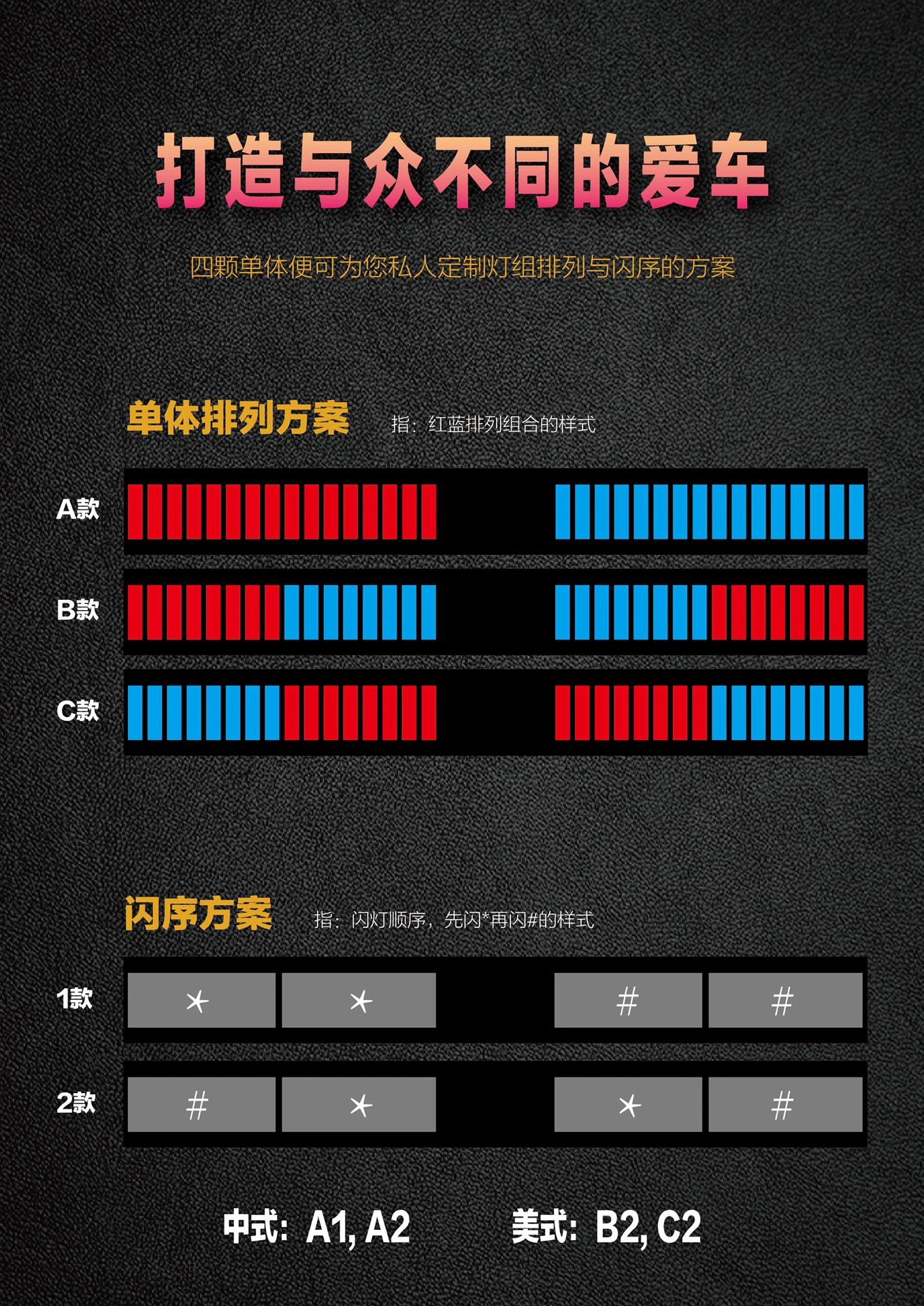 2 pçs led luz de advertência para 1/14 tamiya rc caminhão basculante scania 770s r620 volvo 750 mercedes-benz actros 3363 homem brinquedos peças de carro