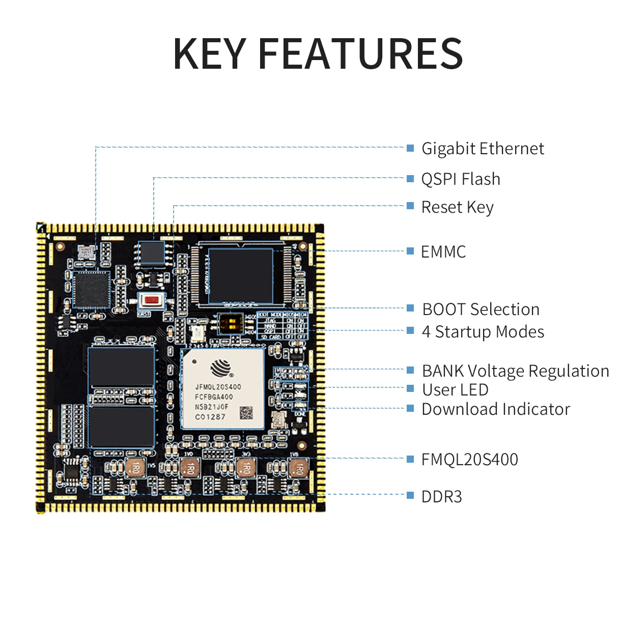 SOM FUDAN SOM FPGA Núcleo Board, Sistema Industrial Grade, Módulo Stamp Hole, Puzhi 7020F, ZYNQ 7000