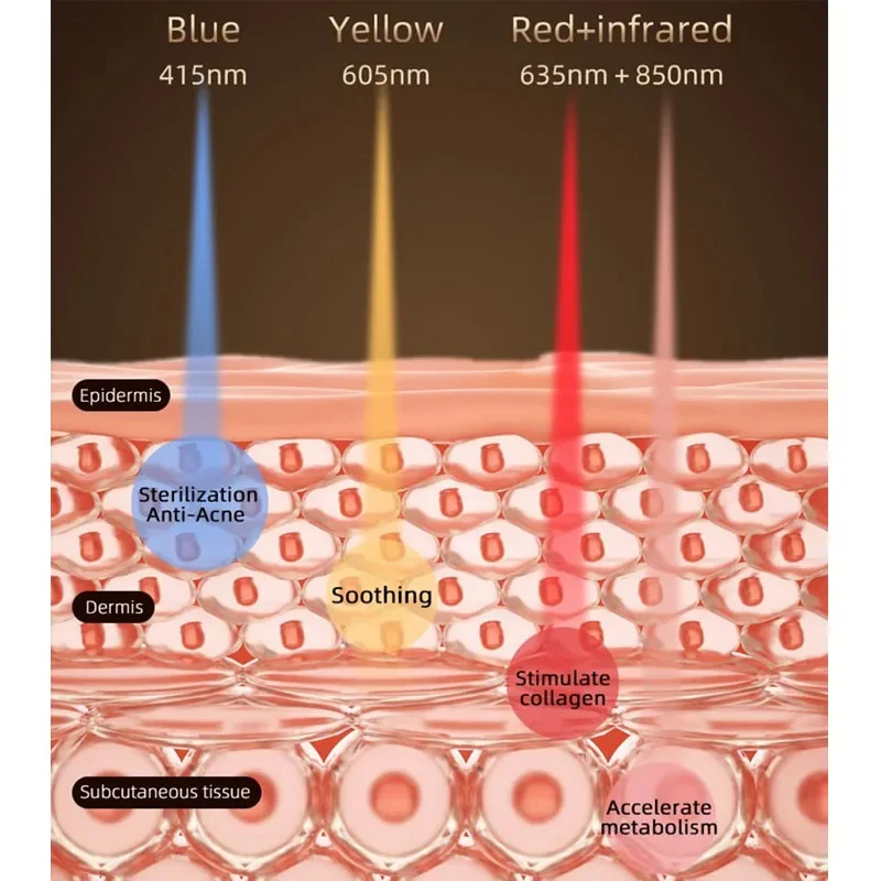 ไฟ LED สีแดงคอและหน้าอกหน้ากาก Photorejuvenation ความงามความงามหน้ากากคอหน้าแรก LED Blue Light Beauty หน้ากากคอหน้ากาก