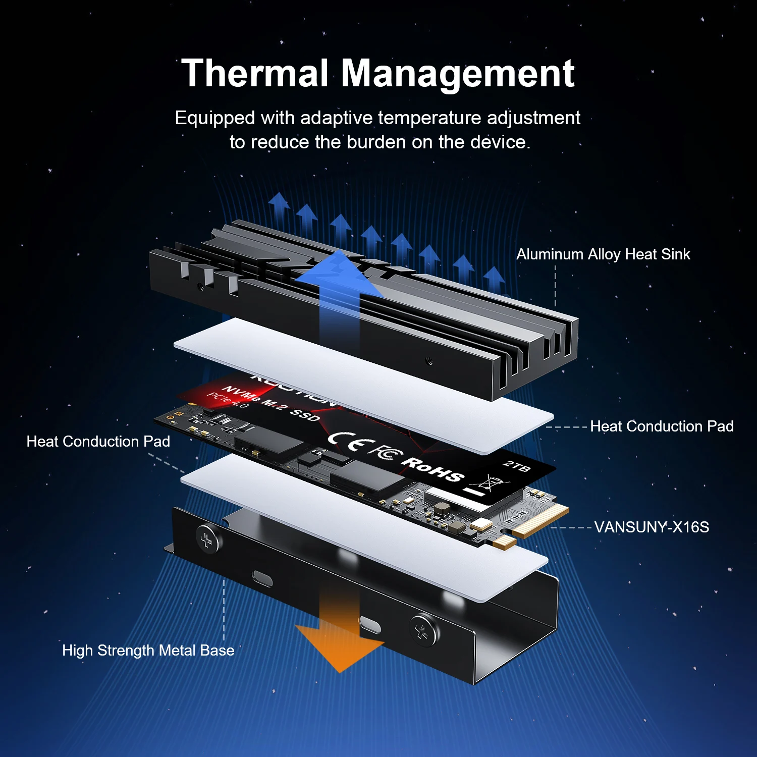 Thumbnail 4 - #29 PS5 SSDs Comparison Guide