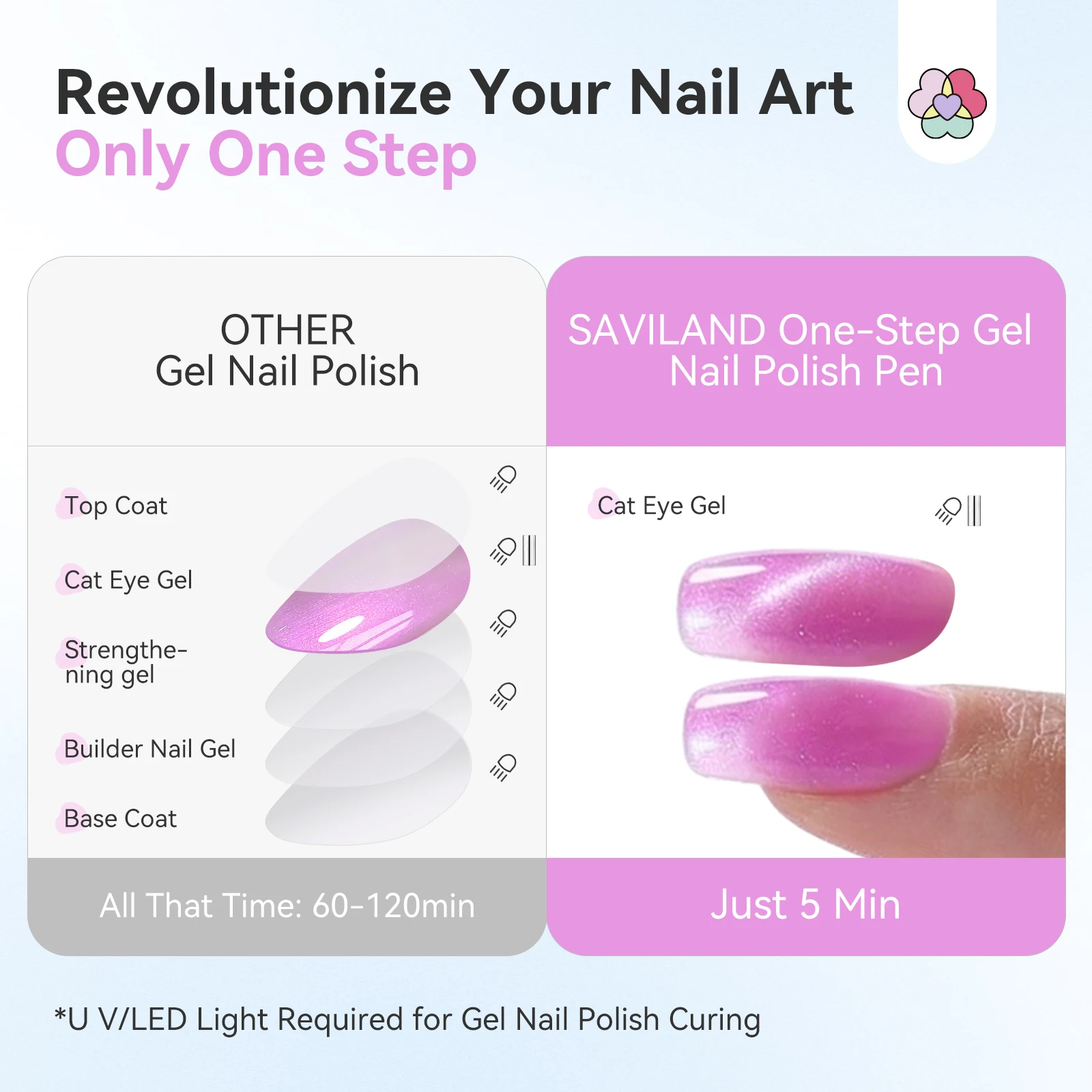 SAVILAND - Esmalte de Uñas en - Nail Art One Stroke reseña y precio