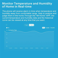 AAAEL-For Mi Home Smart Humidity Temperature Air Pressure Sensor Environment Sensor Hygrometer Homekit Zigbee