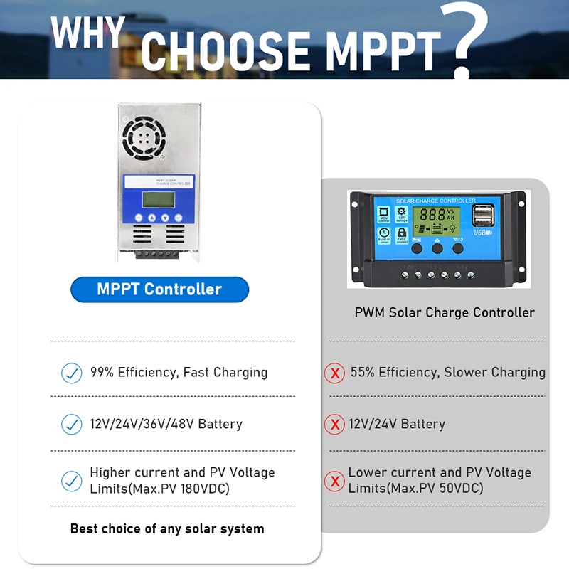 SUYEEGO 40A 60A MPPT Solar Charge Controller 12V 24V 36V 48V Auto Battery Charger Max 180V DC Backlight LCD Solar PV Regulator