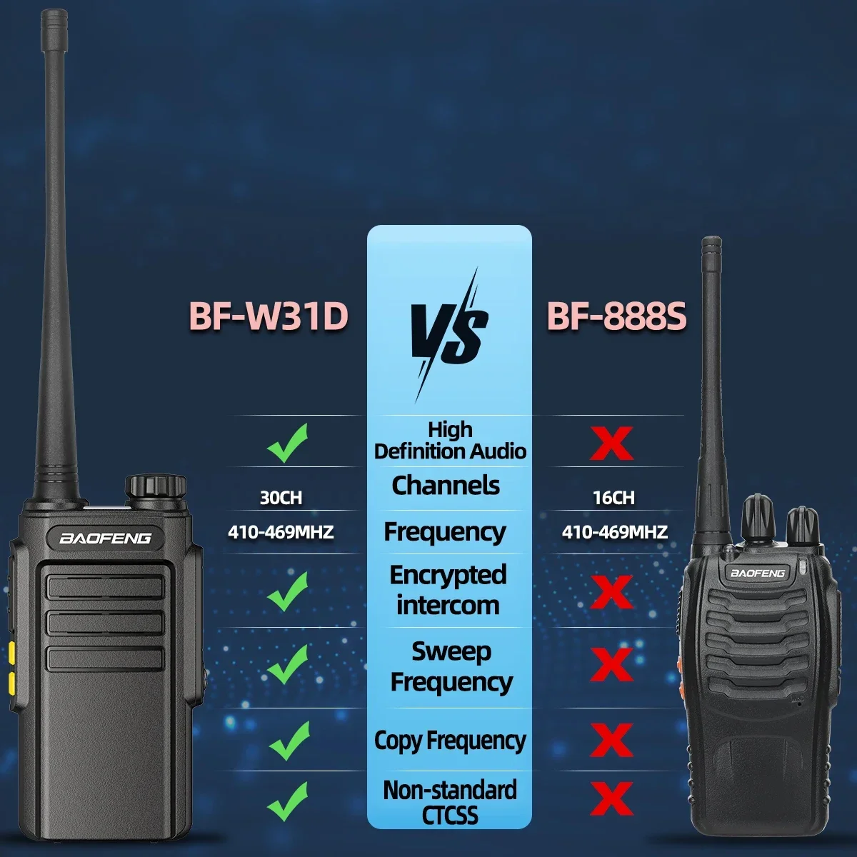 Baofeng W31D GMSK Digital Walkie Talkie Wireless Copy Frequency UHF Type-C Charger Long Range Upgraded BF-888S Ham Two Way Radio