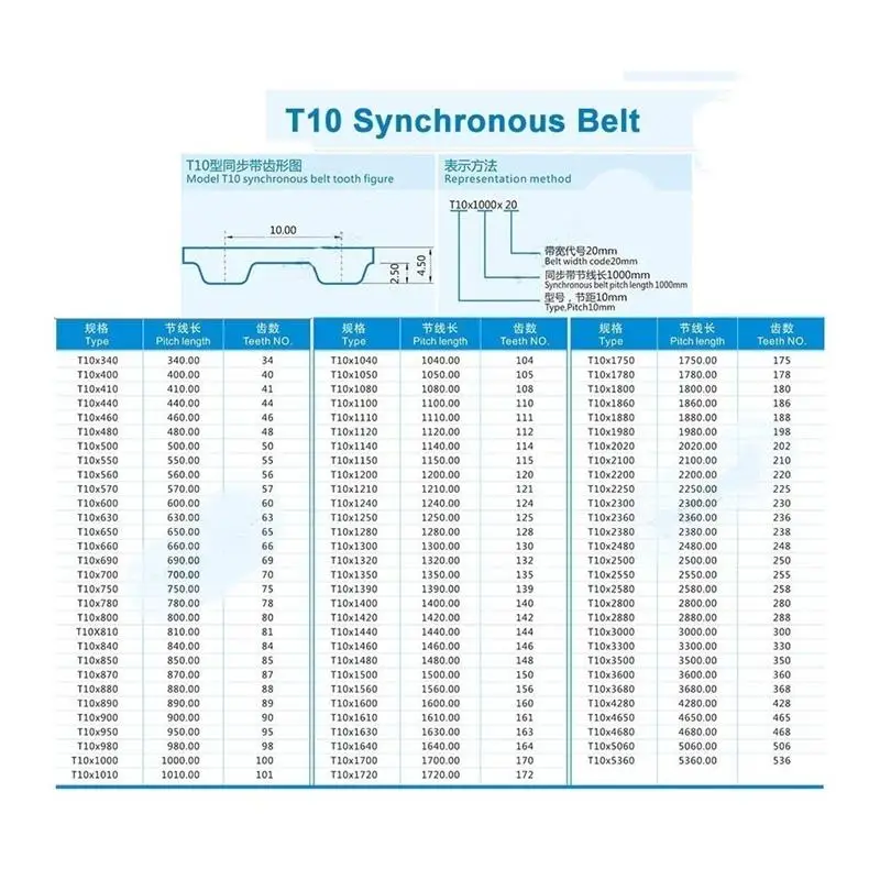 T10 1040 Timing Belt Width 25mm 10mm 30mm Closed Loop Transmission Belt Rubber Synchronous Belt Length 1040mm