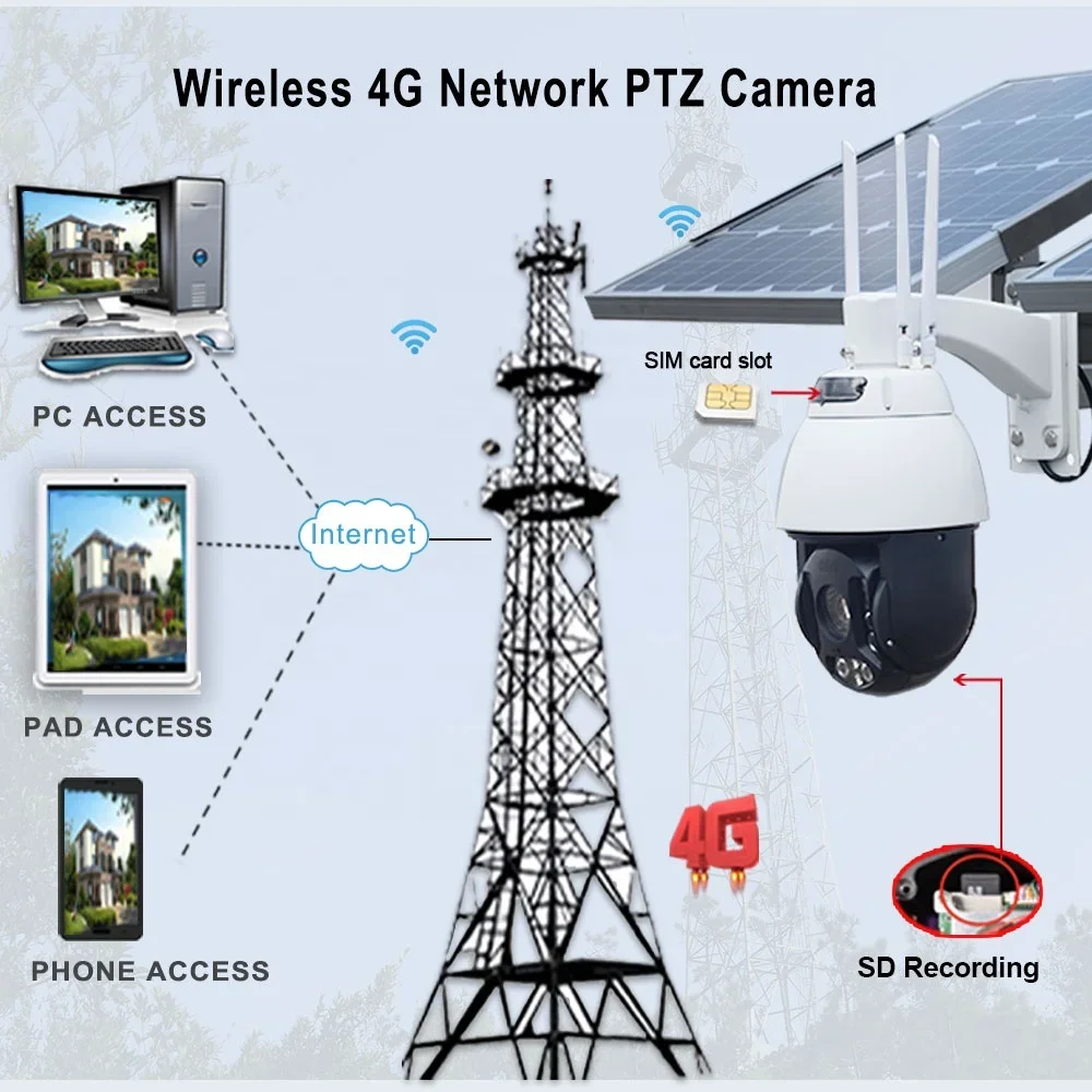 5MP Wireless Wifi 4G Auto Tracking Speed Dome PTZ Camera 30X ZOOM 120W Solar Panel Energy 40Ah Li-battery Kit H.265 2WAY Audio