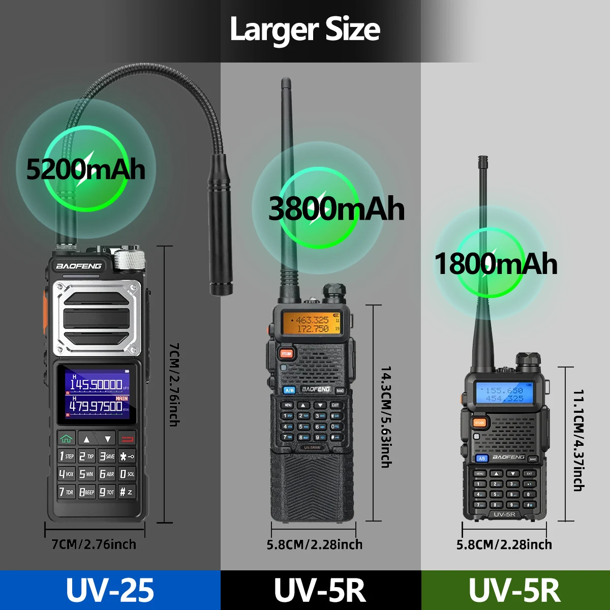 Baofeng UV-25M  Walkie Talkie Wireless Copy Frequency  AM Long Range Air Band UHF VHF 999CH NOAA Type-C Charger mobile Ham Radio