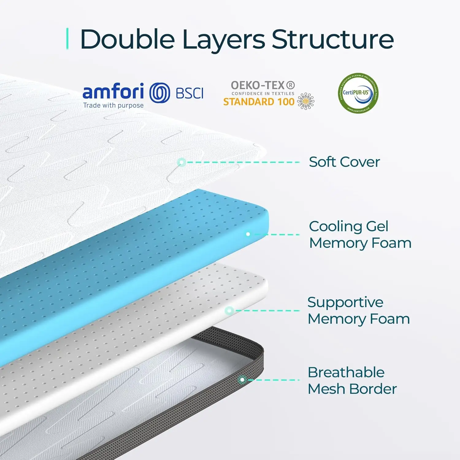 Memory Foam Mattress Topper 3 Inches, Cooling Gel Mattress Topper, Foam Mattress Topper with Ventilated Design