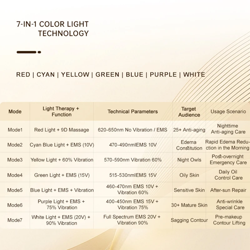 Kikkergezichtsmassager met 9D metalen massageballen, EMS microstroom, 7-kleuren LED-schoonheidsapparaat, gezichtslift- en oogmassagetool