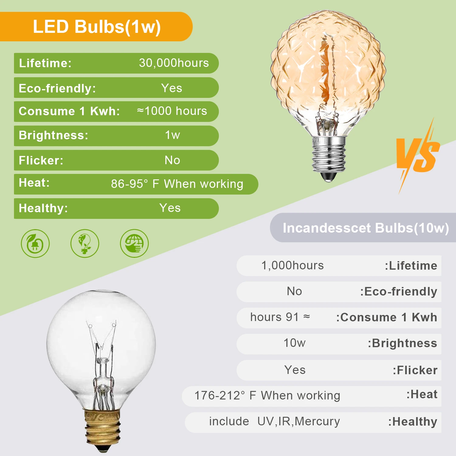 25PCS G40 장식 LED 전구 마름모꼴 빈티지 E12 조명 조절 LED 필라멘트 전구 직렬 전구 교체