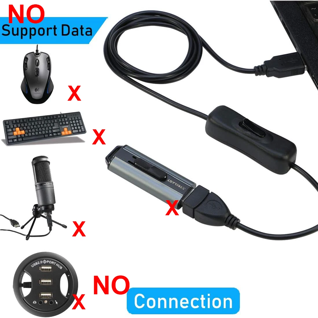 1m USB Cable Extension Cord With Switch ON/OFF Cable Extension USB 2.0 A Male to A Female Extension Extender Cable