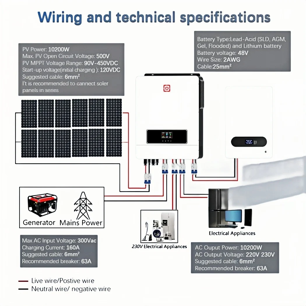 Inversor híbrido solar pirosolar 8.2kw 10.2kw 48v dc 220v ac saída de carga dupla 2 mppt 160a onda senoidal pura max inversor de energia fotovoltaica