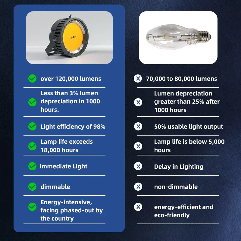 1000W Wielokolorowa przynęta nocna do łowienia nad wodą, jasnozielona, biała, cyjan IP65 do łodzi oceanicznej