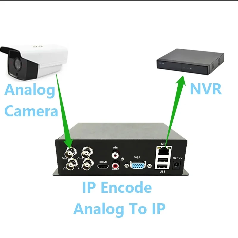 4CH CCTV Video Encoder Analog to Network Surveillance video converter video server ahd cvi cvbs converter to ip analog coaxial