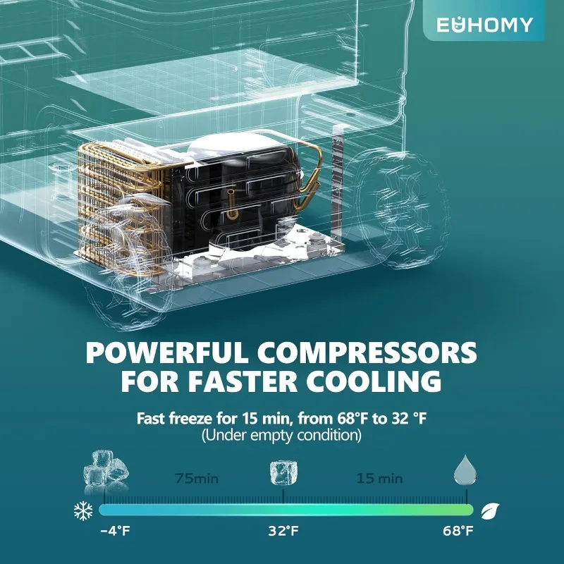 ثلاجة EUHOMY 12 فولت، مبرد كهربائي 37QT (35 لتر)، فريزر محمول 12 فولت/24 فولت تيار مستمر 110-240 فولت تيار متردد، ثلاجة 12 فولت -4 ℉ ~68 ℉