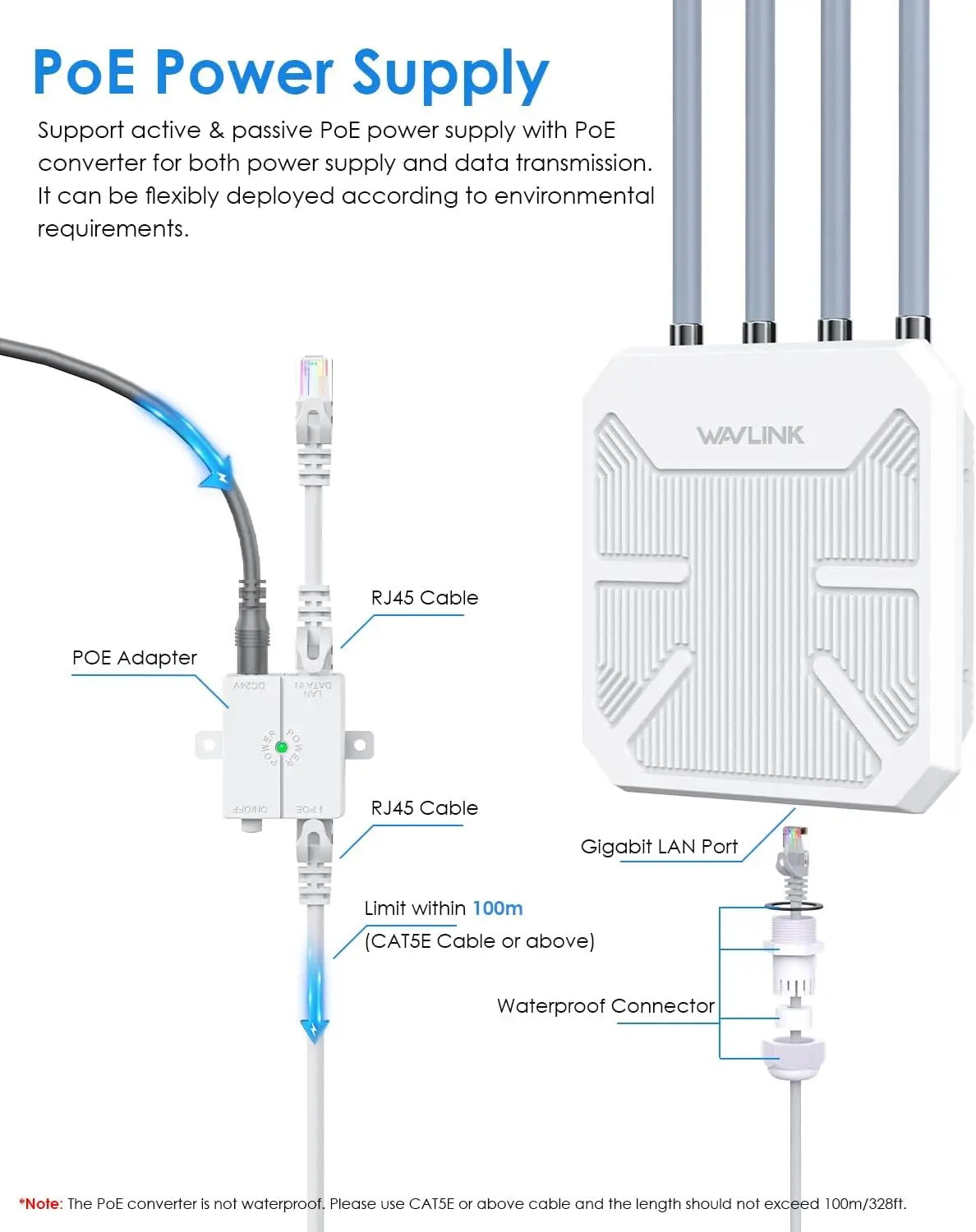 AX1800 WiFi 6 Router Repeater,WAVLINK Long Range Wireless PoE Dual Band Up to 128 Waterproof,Supports Mesh Extender/AP/Repeater