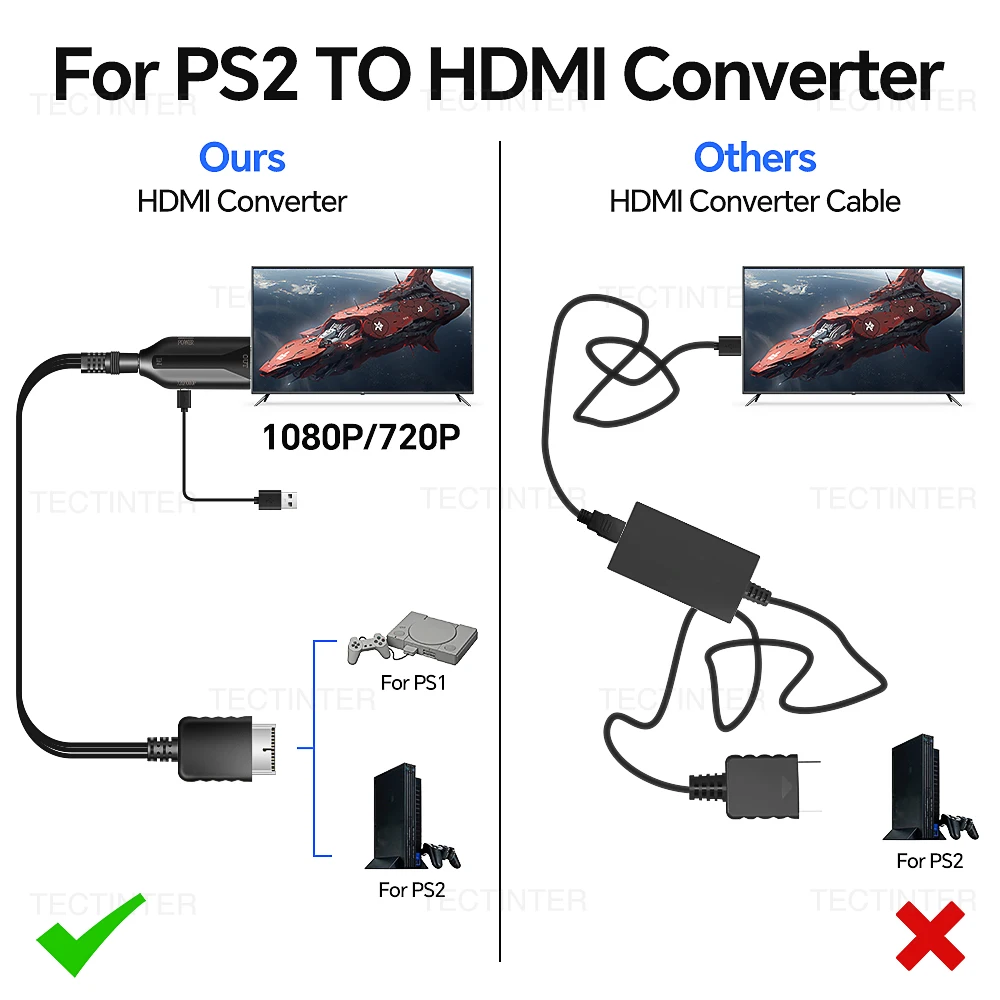 For Playstation 2 HDMI-Compatible Converter Adapter Supports for PS2/PS1 Display Modes for HDTV PC Full HD Cable Adapter