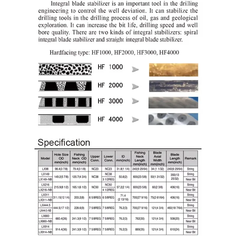 Integral Blade Stabilizers Near Bit Drill String Stabilizers for Oil Well Drilling Equipment view 5
